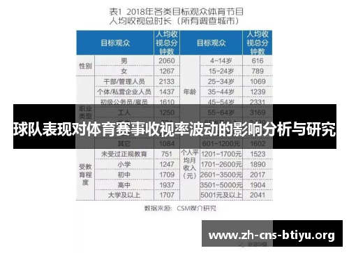 球队表现对体育赛事收视率波动的影响分析与研究