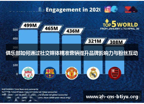 俱乐部如何通过社交媒体精准营销提升品牌影响力与粉丝互动