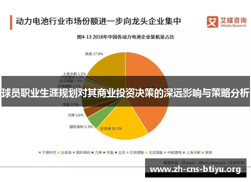 球员职业生涯规划对其商业投资决策的深远影响与策略分析