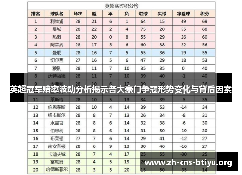 英超冠军赔率波动分析揭示各大豪门争冠形势变化与背后因素