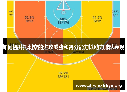 如何提升托利索的进攻威胁和得分能力以助力球队表现