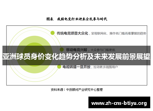 亚洲球员身价变化趋势分析及未来发展前景展望
