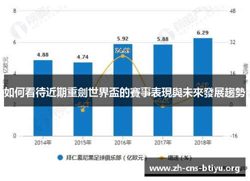 如何看待近期重劍世界盃的賽事表現與未來發展趨勢
