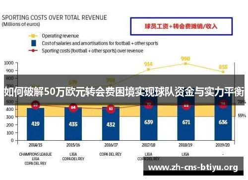如何破解50万欧元转会费困境实现球队资金与实力平衡