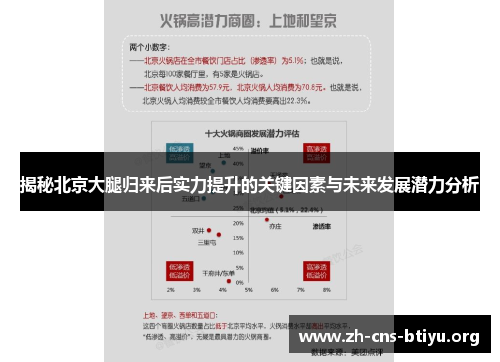 揭秘北京大腿归来后实力提升的关键因素与未来发展潜力分析
