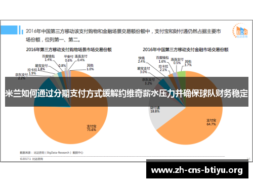 米兰如何通过分期支付方式缓解约维奇薪水压力并确保球队财务稳定