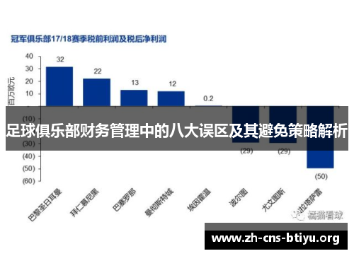 足球俱乐部财务管理中的八大误区及其避免策略解析
