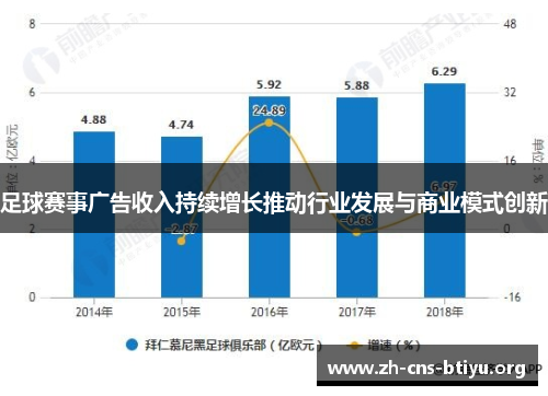 足球赛事广告收入持续增长推动行业发展与商业模式创新