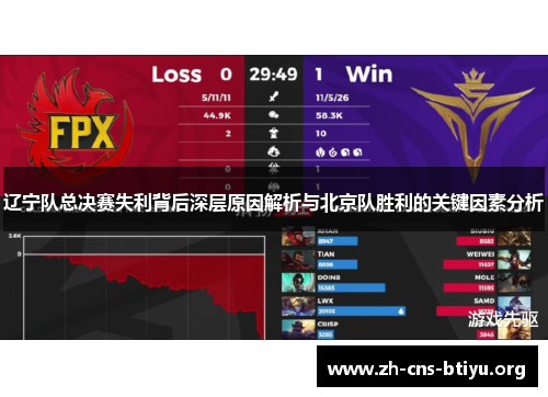 辽宁队总决赛失利背后深层原因解析与北京队胜利的关键因素分析 辽宁队总决赛失利背后深层原因解析与北京队胜利的关键因素分析