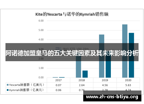 阿诺德加盟皇马的五大关键因素及其未来影响分析 阿诺德加盟皇马的五大关键因素及其未来影响分析