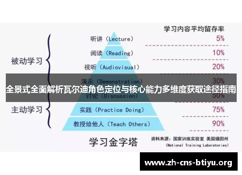 全景式全面解析瓦尔迪角色定位与核心能力多维度获取途径指南 全景式全面解析瓦尔迪角色定位与核心能力多维度获取途径指南