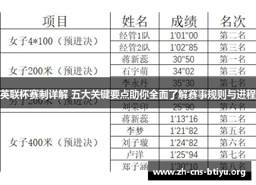英联杯赛制详解 五大关键要点助你全面了解赛事规则与进程 英联杯赛制详解 五大关键要点助你全面了解赛事规则与进程