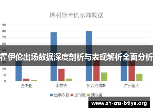 霍伊伦出场数据深度剖析与表现解析全面分析