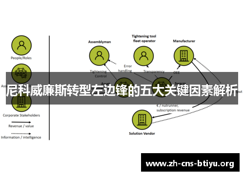 尼科威廉斯转型左边锋的五大关键因素解析
