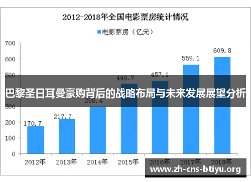 巴黎圣日耳曼豪购背后的战略布局与未来发展展望分析